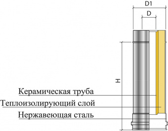 Дымоход прямой Термо из нержавеющей стали (длина 1000 мм, диаметр 150/210 мм, толщина 0.8/0.5 мм)